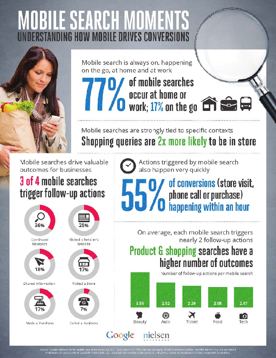 Google Mobile Search Moments Understanding How Mobile Drives Conversions