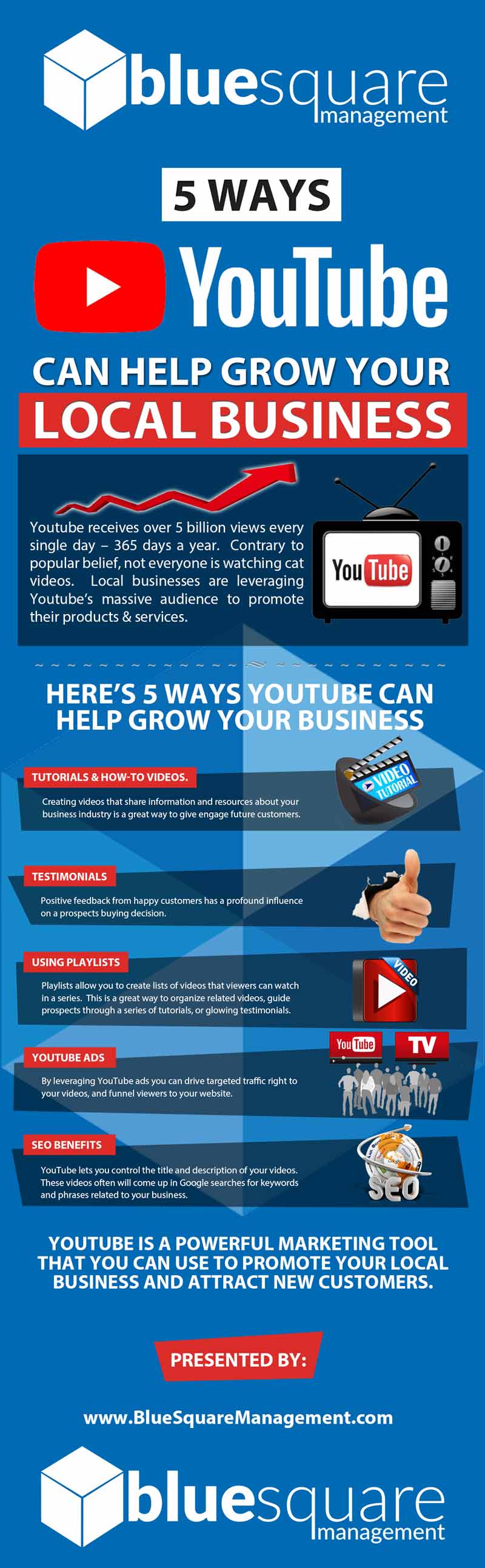YouTube Infographic 5 Ways YouTube Can Help Grow Your Local Business by Blue Square Management