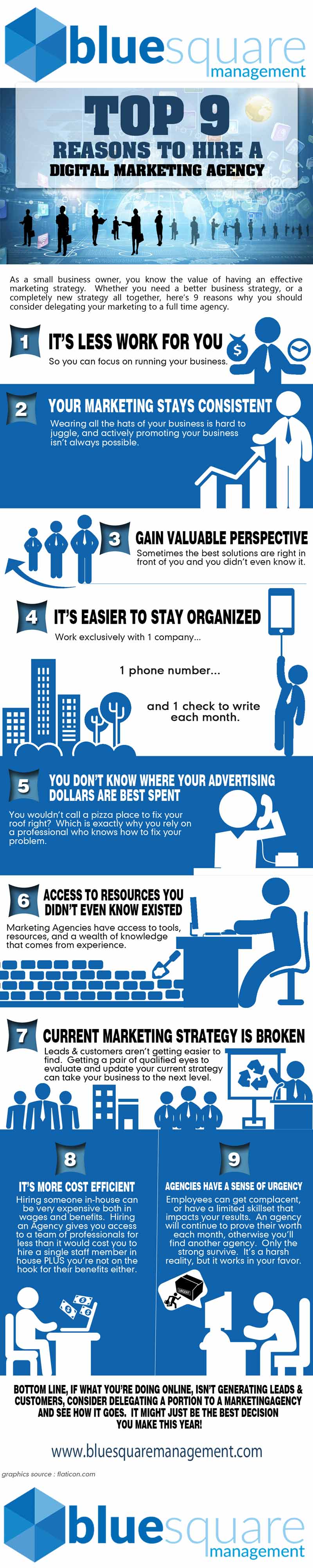 Should I Hire a Digital Marketing Agency Infographic by Blue Square Management